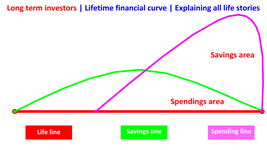 a long-term investor life en